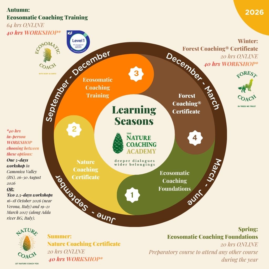The Nature Coaching Academy Annual Cycle